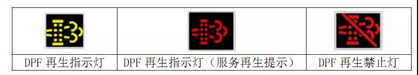 康明斯国六发动机报警灯黄色警告灯DPF指示灯图
