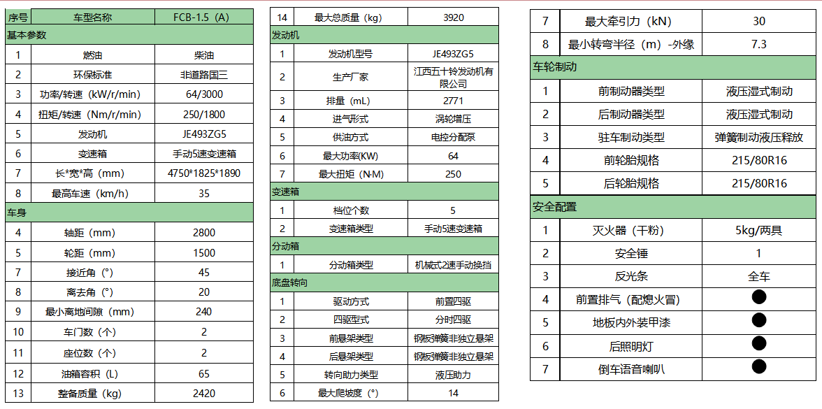 FCB-1.5A(参数).png
