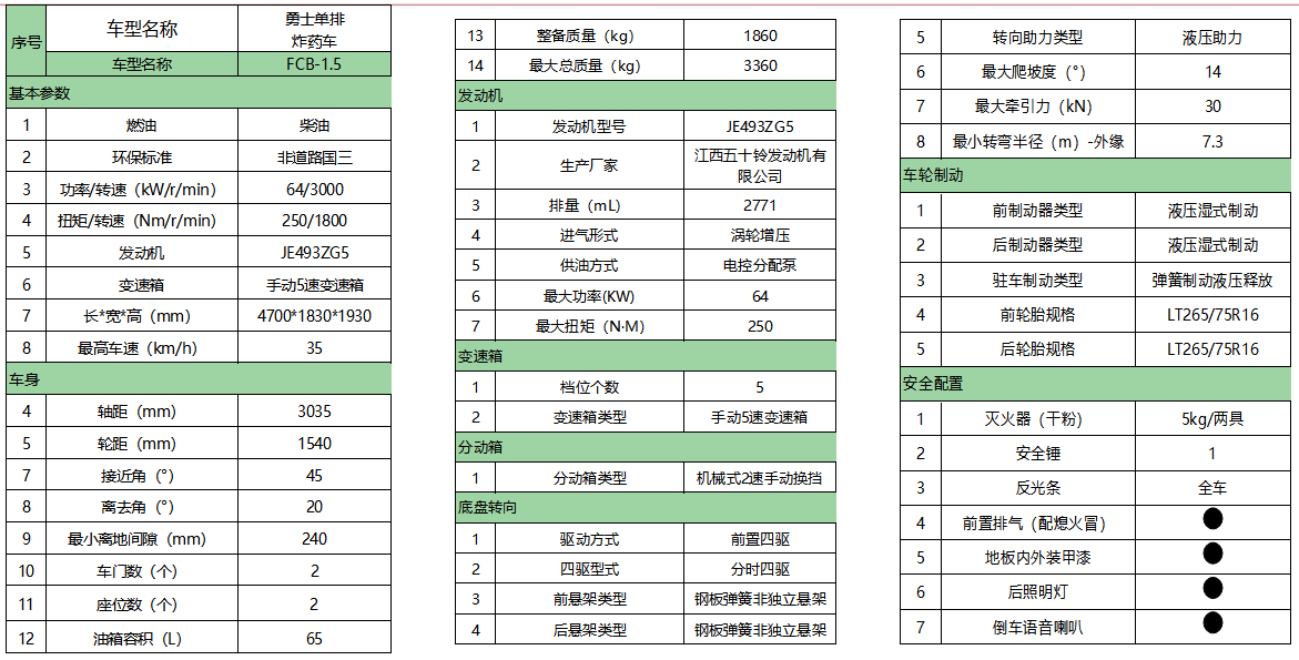FCB-1.5(参数).png