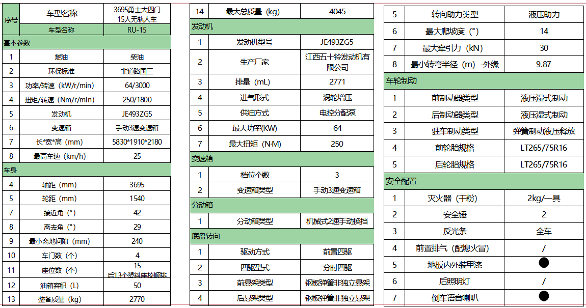 RU-15(参数).png