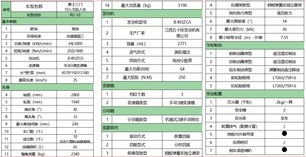 RU-10(参数).png